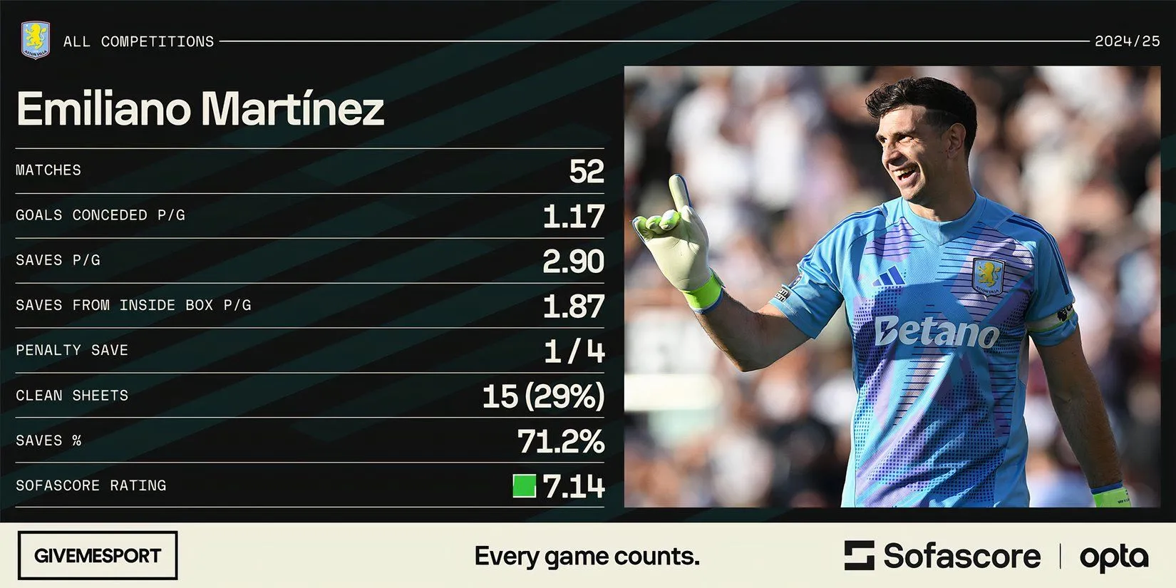 Emiliano Martinez, thủ môn người Argentina được liên hệ chuyển nhượng đến Atletico Madrid.