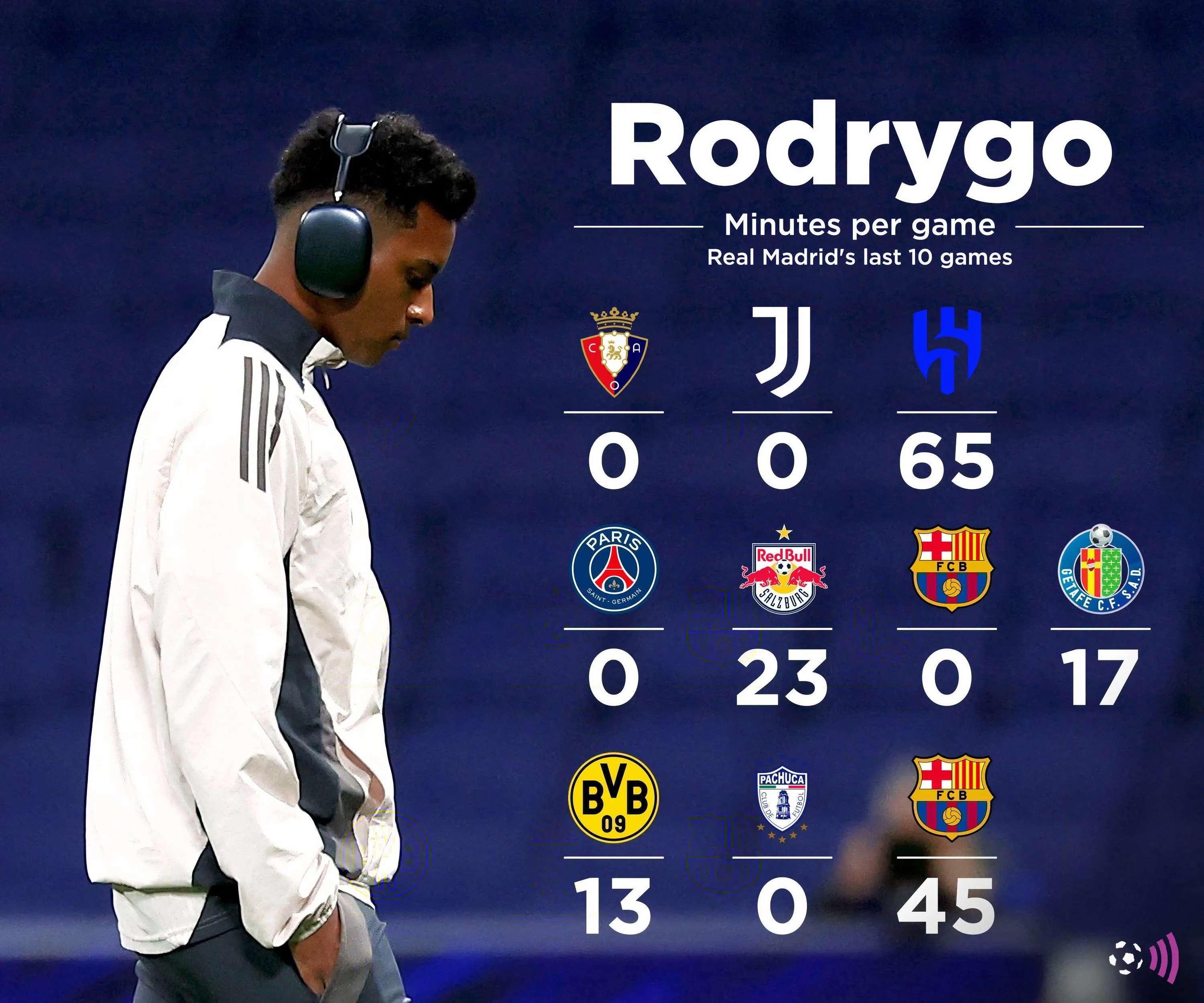 Khoảnh khắc Rodrygo thi đấu cho Real Madrid trong một trận đấu lớn