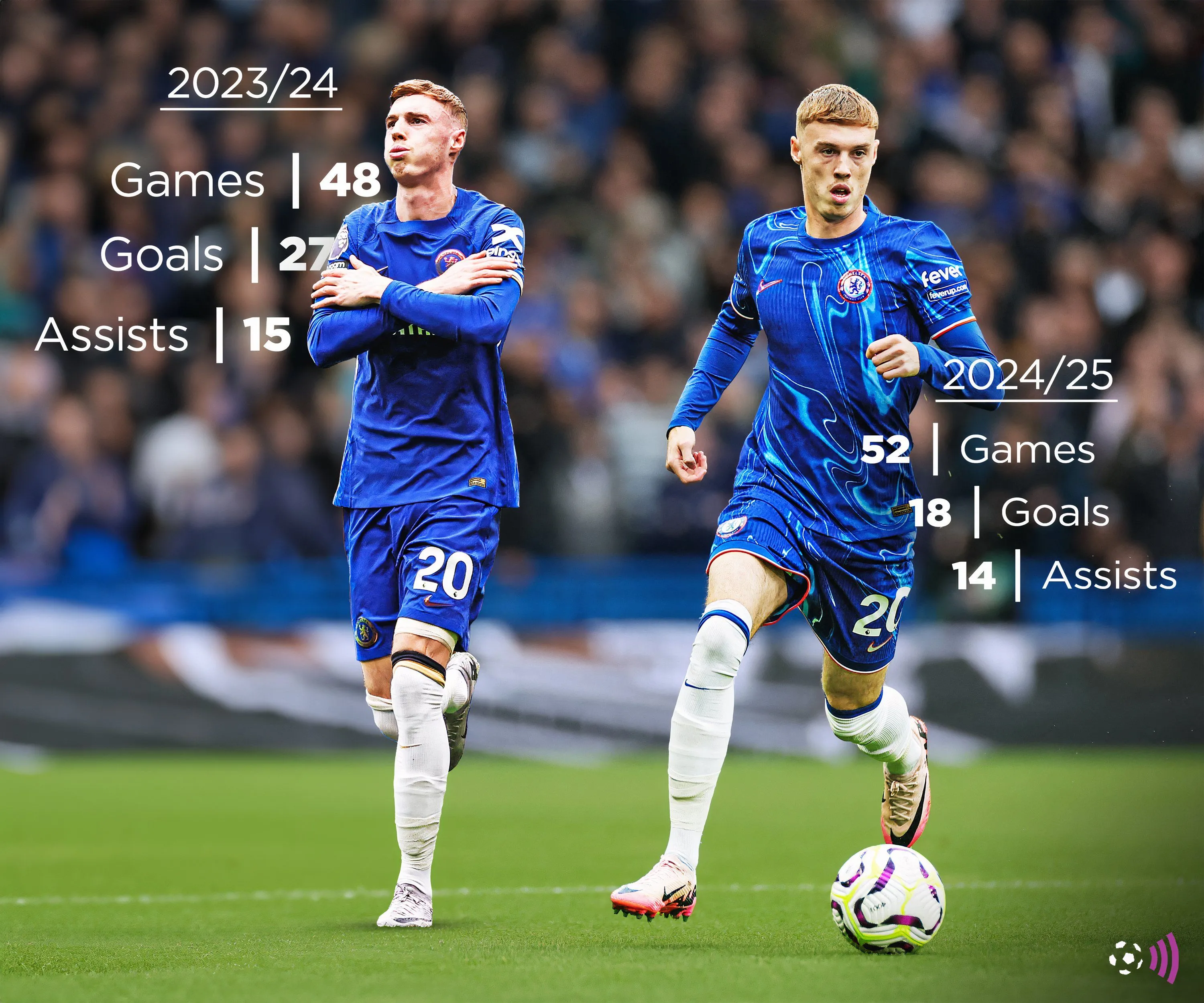 Thống kê bàn thắng và kiến tạo ấn tượng của Cole Palmer tại Chelsea mùa giải 2023-24 và 2024-25
